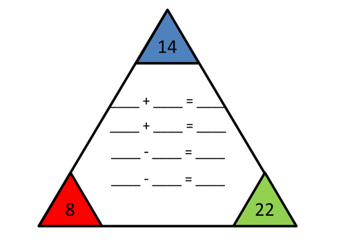 Inverse operation triangle activity by Mandem2014 - Teaching Resources ...