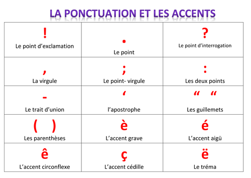 Classroom display Punctuation and accents