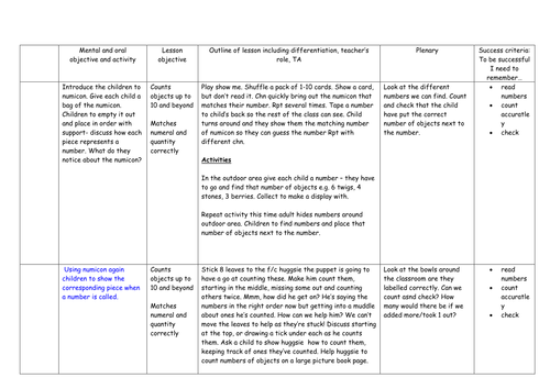 Maths planning for Reception