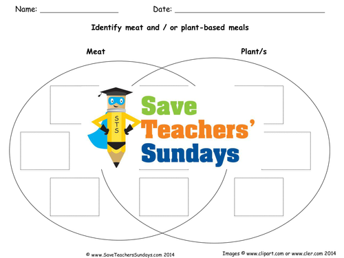 Classifying Meals as Containing Meat or Plants - Venn Diagram KS1 Lesson Plan and Worksheet