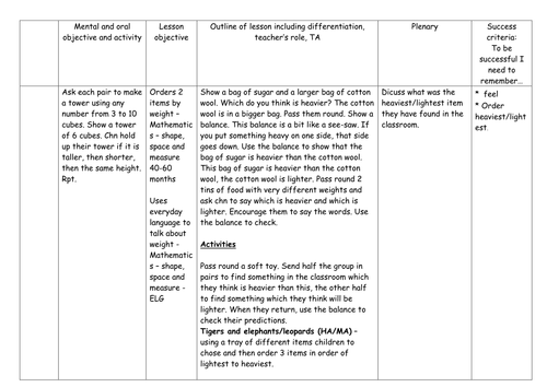 Maths planning for Reception