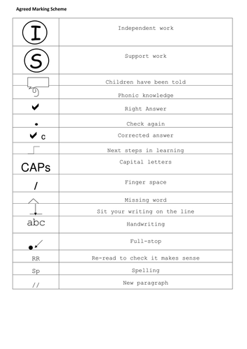 Example marking scheme symbols