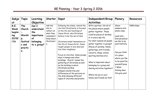 RE Year 3 Can I understand the importance of belonging to a group