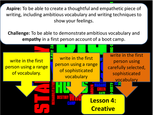 Lesson 4 - Bootcamp Transactional Writing Scheme of Work