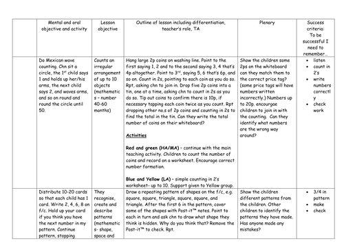 Maths Planning for Reception