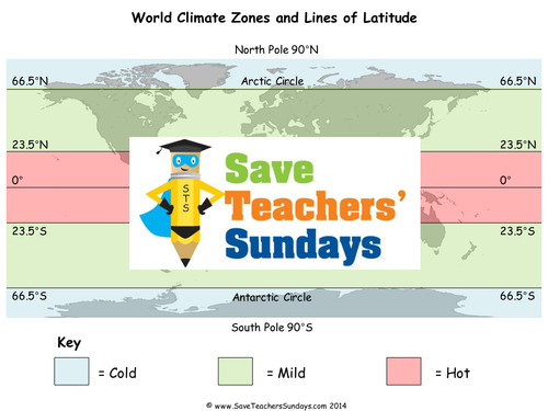 World Climate and Crops KS1 Lesson Plan and Worksheet