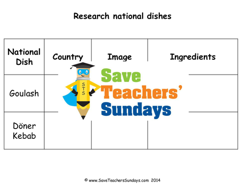 Researching National Dishes KS1 Lesson Plan, Maps and Worksheet