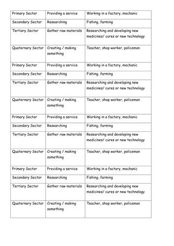 What is industry? Card sort and presentation