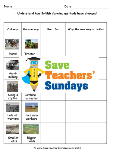 Changes in British Farming KS1 Lesson Plan, PowerPoint and Worksheets