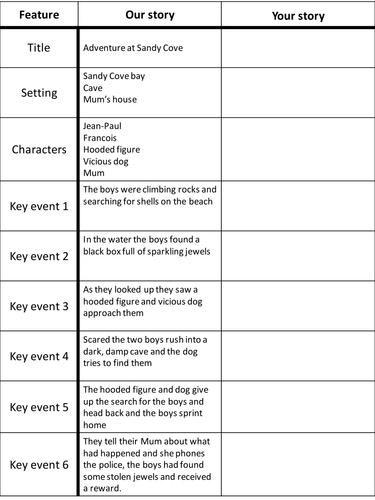 Adventure at Sandy Cove, Pie Corbett, boxing up and innovation tables, 4 way differentiated