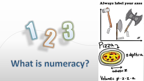 Maths/Numeracy Whole School Assembly