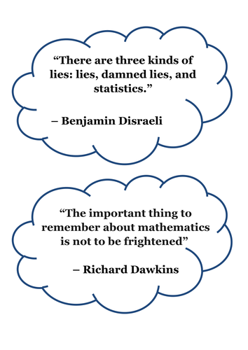 Maths Display Posters