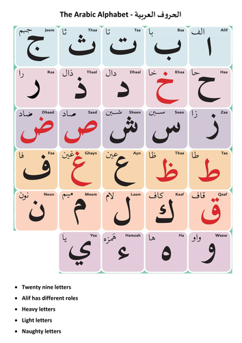 Arabic Alphabet and Meeting And Greeting Sheet