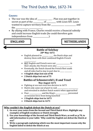 restoration-england-aqa-gcse-by-paulmid-teaching-resources-tes