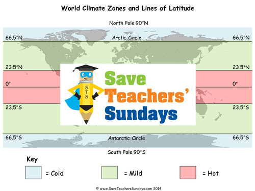 World Climate Patterns KS1 Lesson Plan, Maps, Model and Worksheet