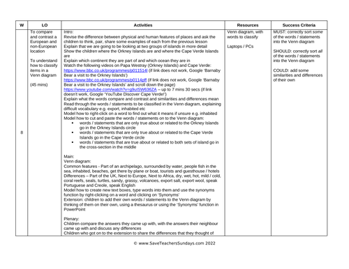 Comparing Orkney and Cape Verde Islands KS1 Lesson Plan and Worksheet