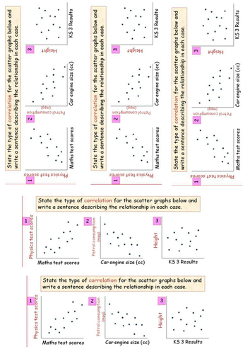 Golden Ratio Scatter Graphs