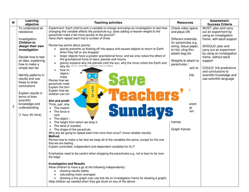 Investigation on Air Resistance 2 KS2 Lesson Plan and Line Graph Frame