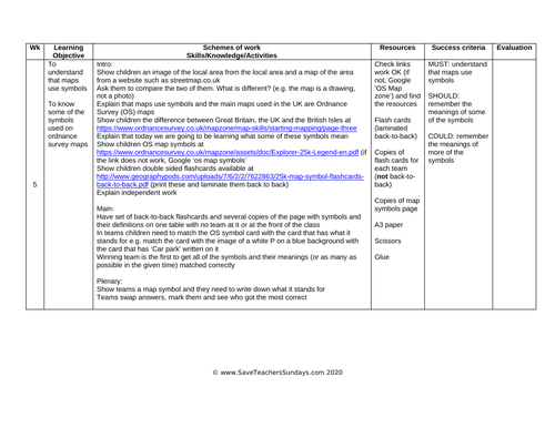 Map Symbols KS2 Lesson Plan