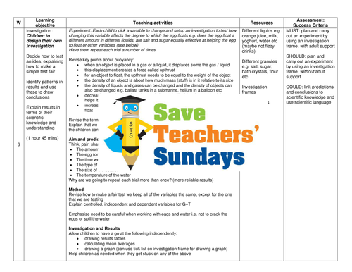 Investigation on Buoyancy 3 KS2 Lesson Plan and Line Graph Frame