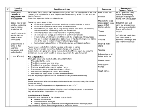 Investigation on Friction 2 KS2 Lesson Plan