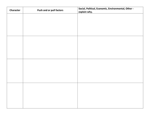Why did European immigrants go to USA in early 1900's?