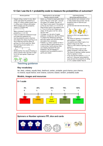 Numeracy: 0-100 activity pack