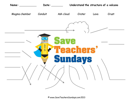 Structure of a Volcano KS2 Lesson Plan and Worksheet