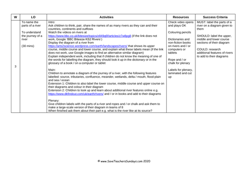 The Parts of a River KS2 Lesson Plan, Worksheet and Plenary Activity