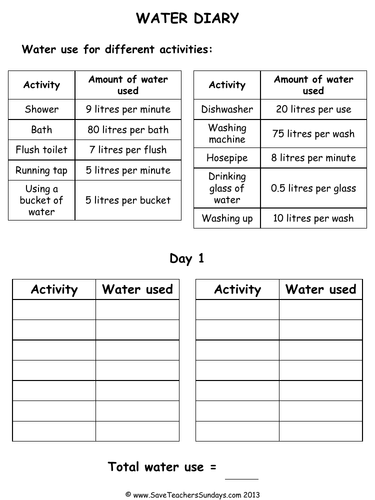 Conserving Water KS2 Lesson Plan and Water Diary