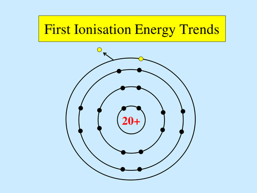 AQA A-level / AS First ionisation energy trends