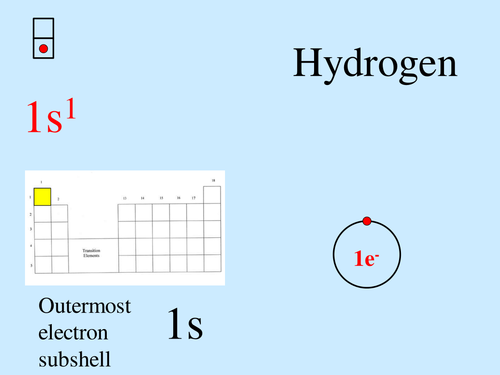 AQA A-level / AS Electron configurations
