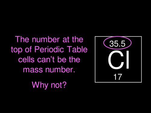 AQA A-level / AS Relative atomic mass