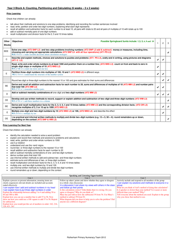 Year 3 Numeracy overview to support planning