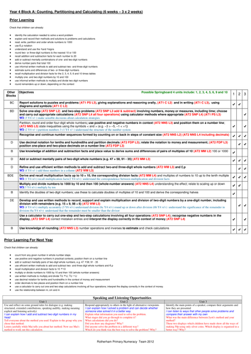Year 4 Numeracy planning overviews and support