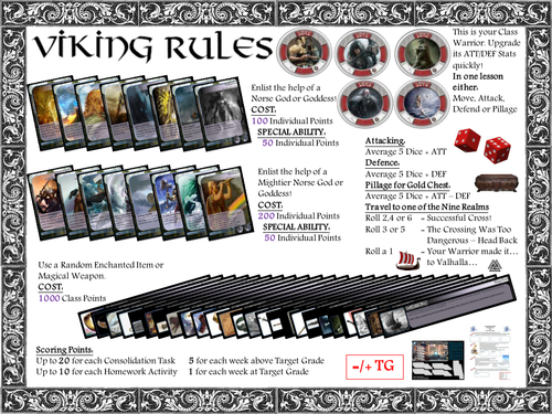 Norse Mythology Class Competition Board