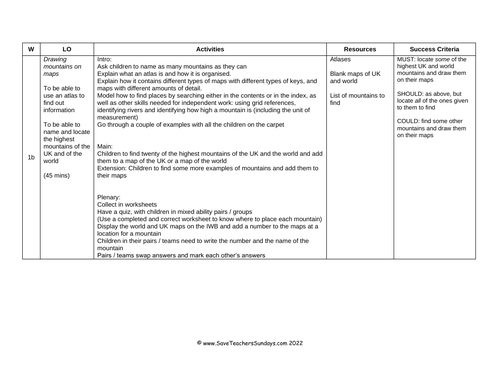 Mountains of the UK and the World KS2 Lesson Plan, Instructions and Activity