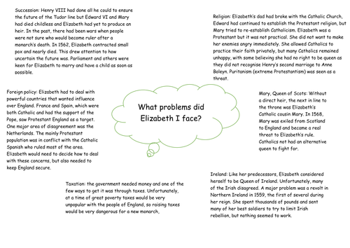 Problems Elizabeth I faced as a female ruler