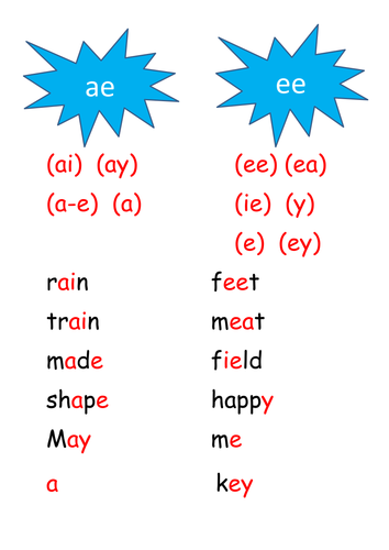 Vowel Phonemes
