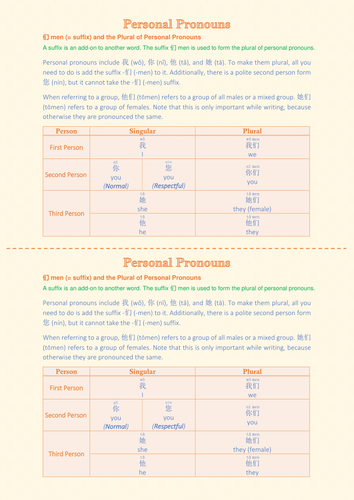 Grammar-Personal Pronouns (Mandarin Chinese)