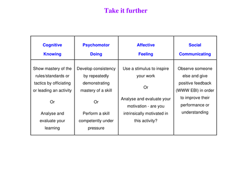 KS3 PE Challenge cards