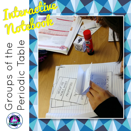 Groups of the Periodic Table