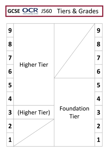 OCR J560 GCSE Maths New Specification 2016 Classroom Display Posters Tier Formulae