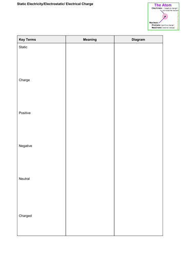 Static Electricity Vocabulary