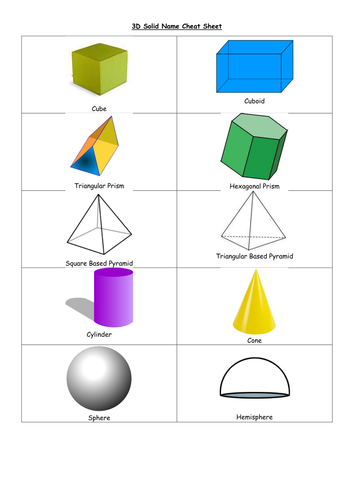 Faces, Edges and Vertices Activity