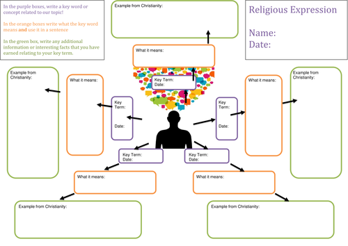 Religious Expression Learning Log to prove progress over time. Focus on Key Words