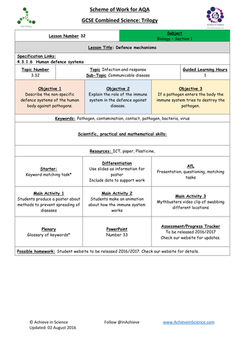 NEW Lesson 32 Defence Mechanisms (Pathogens) Biology Combined Science Trilogy (AQA) – Paper 1