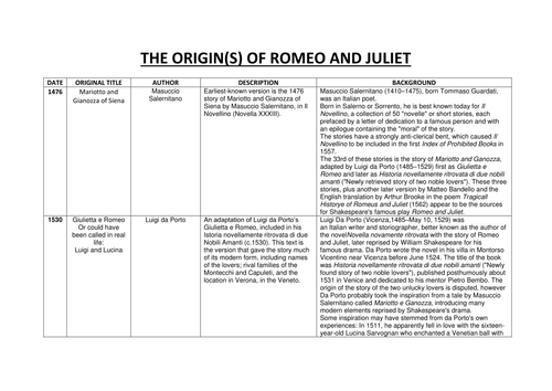ROMEO AND JULIET - THE ORIGINS OF THE PLAY (1476/1530/1554/1562)
