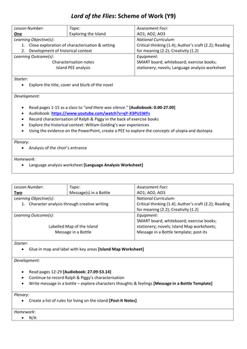 Lord of the Flies: Full Scheme & Resources