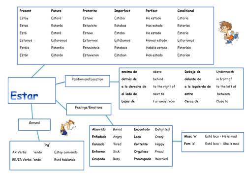 TENER, SER, ESTAR Verb mats